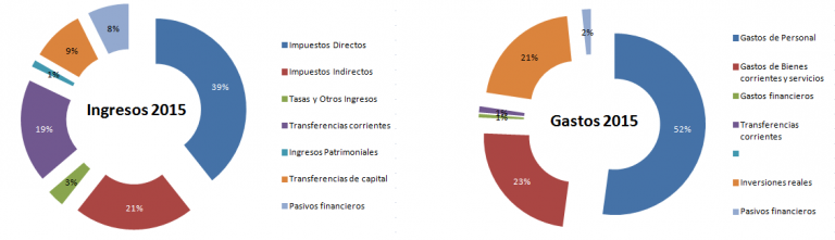 Governalia Gráfica